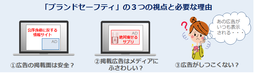 【ブランドセーフティ 　画像2】　なぜ「ブランドセーフティ」は必要？　3つの観点